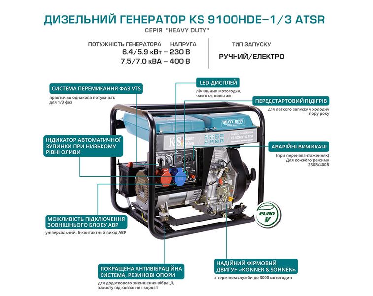 Дизельний генератор KS 9100HDE-1/3 ATSR (EURO V) KS 9100HDE-1/3 ATSR фото