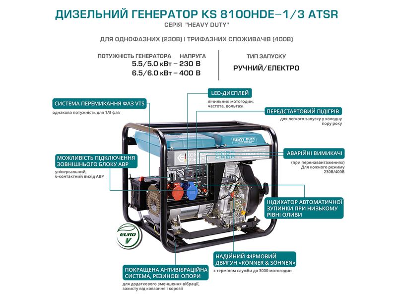 Дизельний генератор KS 8100HDE-1/3 ATSR (EURO V) KS 8100HDE-1/3 ATSR фото