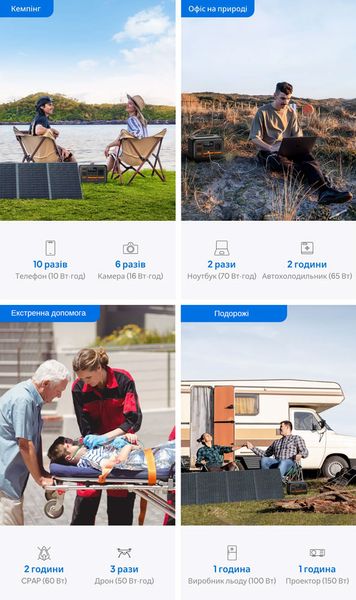 Портативна електростанція BLUETTI AC2P | 300 Вт 230,4 Вт·год AC2P фото
