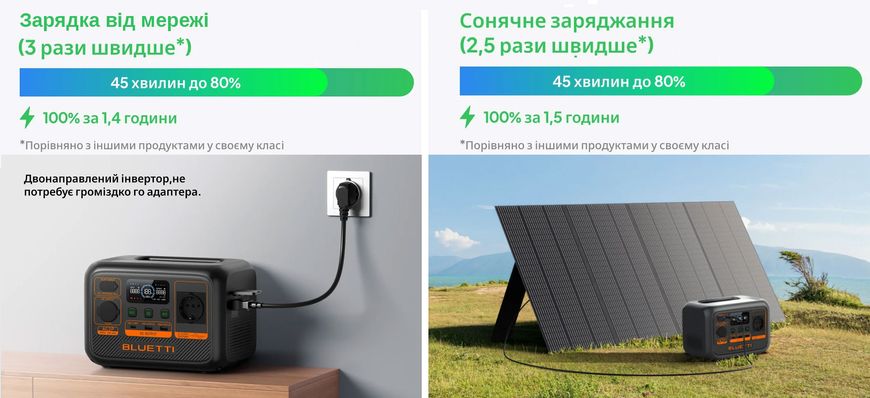 Портативна електростанція BLUETTI AC2P | 300 Вт 230,4 Вт·год AC2P фото