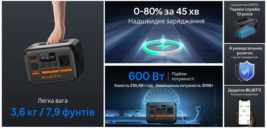 Портативна електростанція BLUETTI AC2P | 300 Вт 230,4 Вт·год AC2P фото