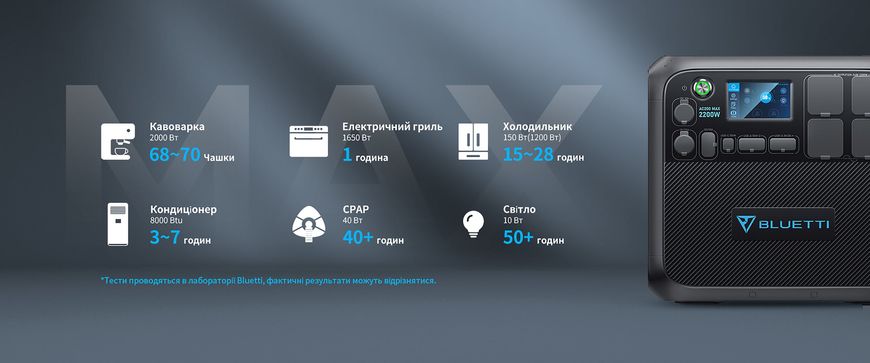 Електростанція портативна розширювальна BLUETTI AC200MAX | 2200 Вт/2048 Вт·год AC200MAX фото