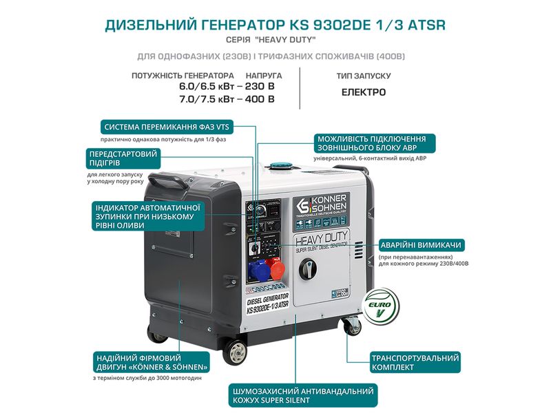 Дизельний генератор KS 9302DE-1/3 ATSR KS 9302DE-1/3 ATSR фото